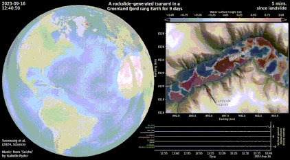 一场110米高的大海啸震动了整个地球 持续9天却无人察觉   (https://www.qianyan.tech/) 科学 第4张