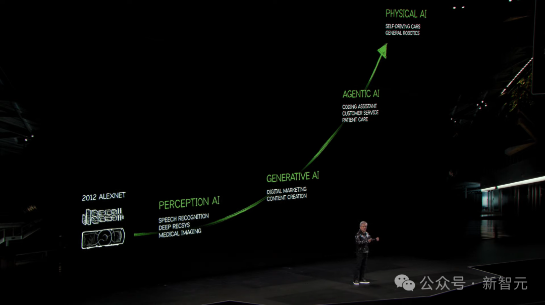 老黄亮出全球最小超算，大模型在家跑 5090惊天问世 惊爆价16499 - nVIDIA  (https://www.qianyan.tech/) 头条 第6张