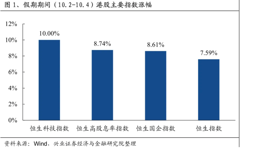 沪深交易所将于10月7日再次开展全网测试   (https://www.qianyan.tech/) 头条 第4张