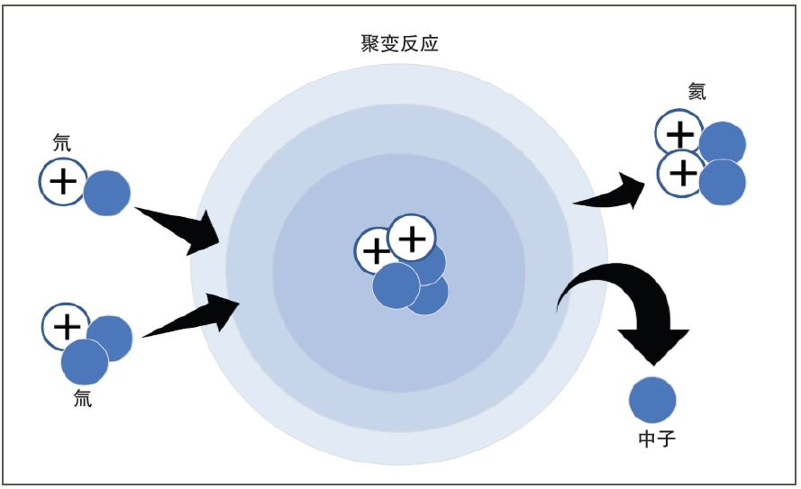 风投大亨震撼预言：聚变发电六年内成真 并将成为核能主流 - 人物  (https://www.qianyan.tech/) 科学 第2张