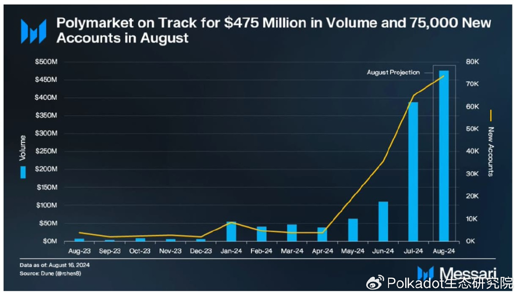 官方论坛精选丨波卡（Polkadot）的现状——要么应对，要么消亡  (https://www.qianyan.tech/) 区块链 第3张