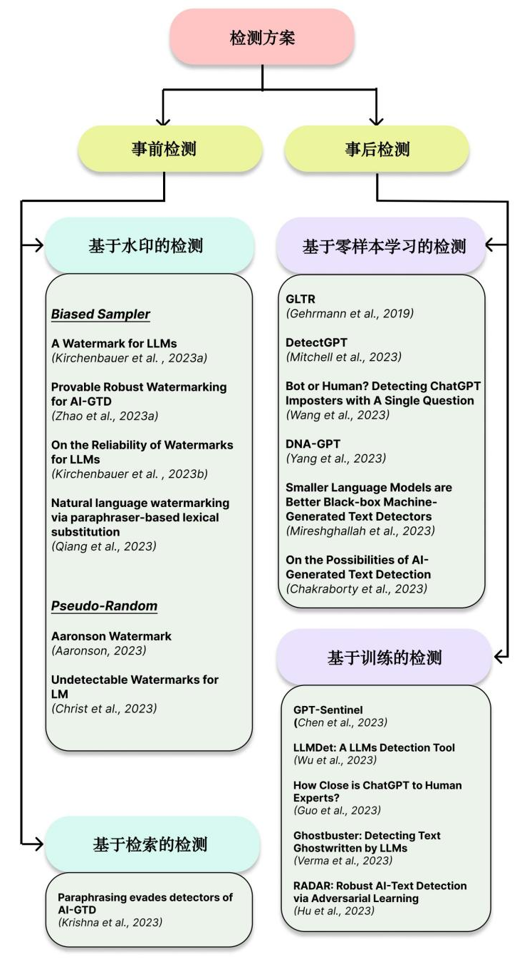 AI一本正经地胡说八道 有种办法可以识破它 - AI 人工智能  (https://www.qianyan.tech/) 头条 第2张