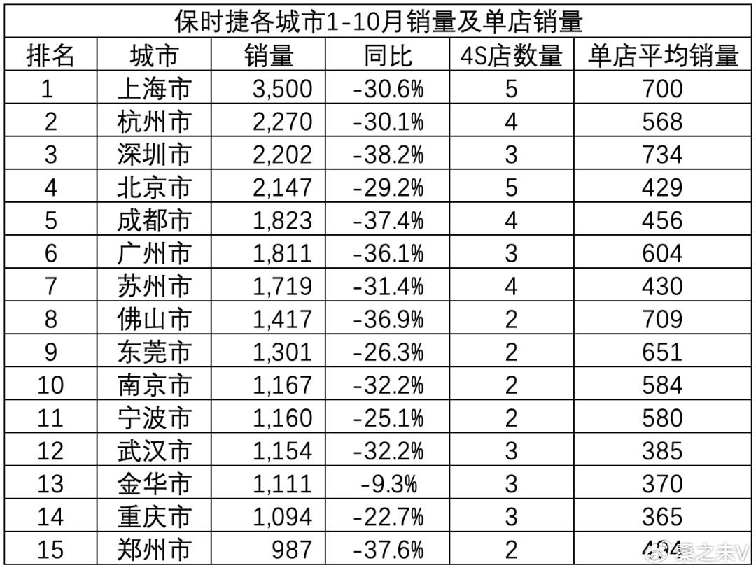 卖一台车亏7万 这竟然是发生在保时捷的事 - 科技与交通  (https://www.qianyan.tech/) 头条 第9张