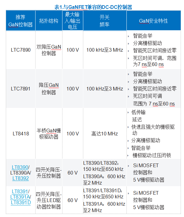 非常见问题解答第225期：原来为硅MOSFET设计的DC？ (https://www.qianyan.tech/) 头条 第6张