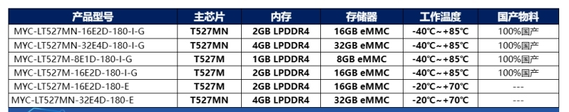 米尔T527系列核心板,高性能车载视频监控、部标一体机方案 (https://www.qianyan.tech/) 头条 第8张