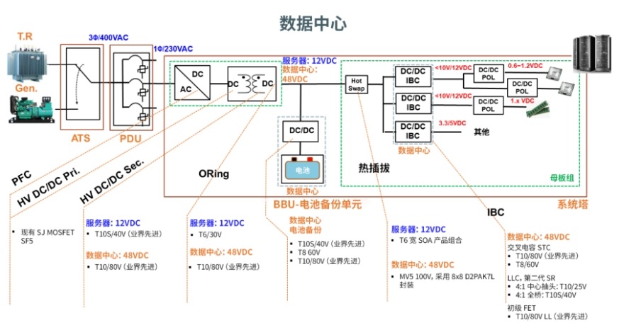 人工智能对数据中心基础设施带来了哪些挑战 (https://www.qianyan.tech/) 头条 第2张