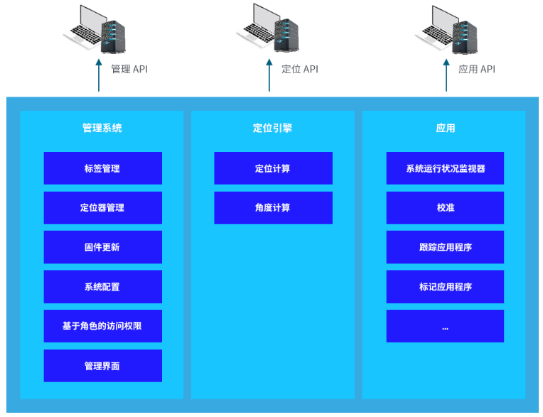 利用创新的Bluetooth®核心规范v5.1中的到达角（AoA）增强室内定位服务 (https://www.qianyan.tech/) 头条 第16张