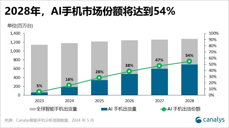 苹果大会热潮延续，产业链股狂欢再起，硬件升级新机遇待发掘。 (https://www.qianyan.tech/) AI 第2张