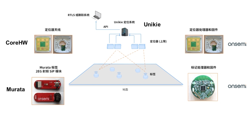 利用创新的Bluetooth®核心规范v5.1中的到达角（AoA）增强室内定位服务 (https://www.qianyan.tech/) 头条 第11张