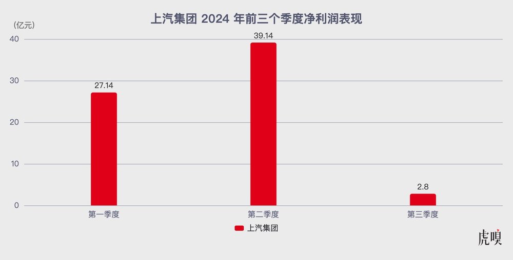 上汽和广汽迎来最难熬时刻 内忧未解，外患已来 - 科技与交通  (https://www.qianyan.tech/) 头条 第1张