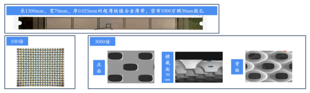 AMOLED行业核心模具，精密金属掩膜版国产技术攻克核心瓶颈 (https://www.qianyan.tech/) 头条 第3张