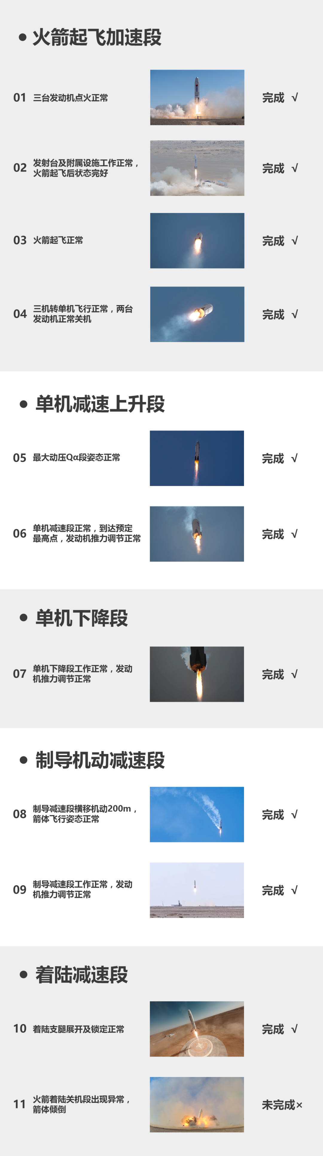 深蓝航天星云一号火箭垂直回收功败垂成 只差最后一步   (https://www.qianyan.tech/) 科学 第4张