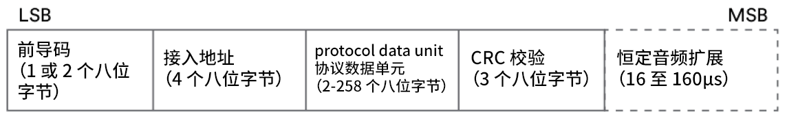 利用创新的Bluetooth®核心规范v5.1中的到达角（AoA）增强室内定位服务 (https://www.qianyan.tech/) 头条 第4张