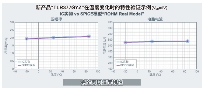 ROHM发布超小CMOS放大器，极适用于智能手机与物联网设备应用。 (https://www.qianyan.tech/) 头条 第6张