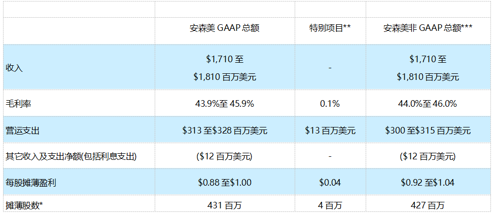 安森美公布 2024 年第三季度业绩 (https://www.qianyan.tech/) 头条 第3张