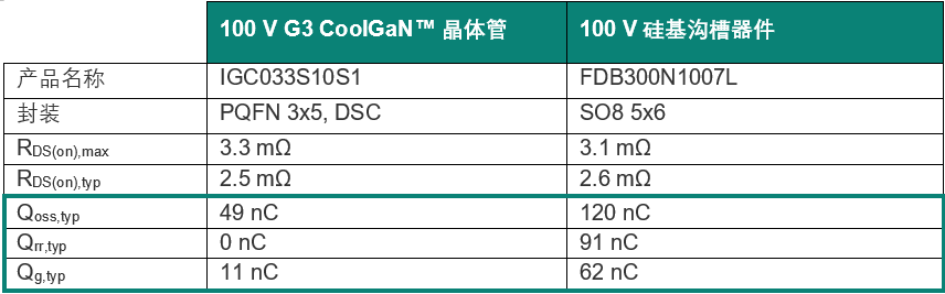 迈向更绿色的未来：GaN技术的变革性影响 (https://www.qianyan.tech/) 头条 第6张