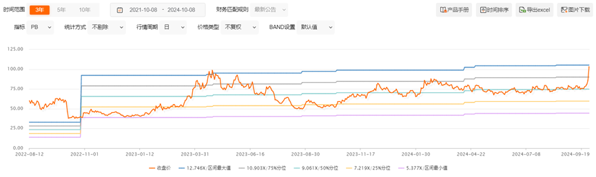 资金疯抢科创板相关ETF 溢价成普遍现象 权重股修复到什么水平了？ (https://www.qianyan.tech/) IC硬件 第8张