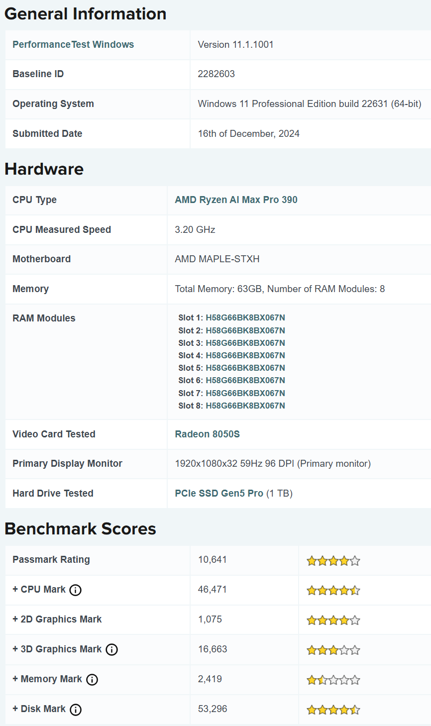 AMD“Strix Halo”APU最新测试：Radeon 8050S与RTX 3060相当 - AMD  (https://www.qianyan.tech/) 头条 第2张