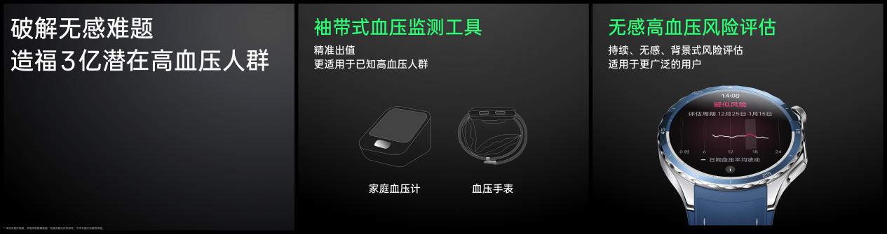 OPPO Watch X2推出高血压风险评估研究，造福 3 亿潜在高血压人群 (https://www.qianyan.tech/) 头条 第4张