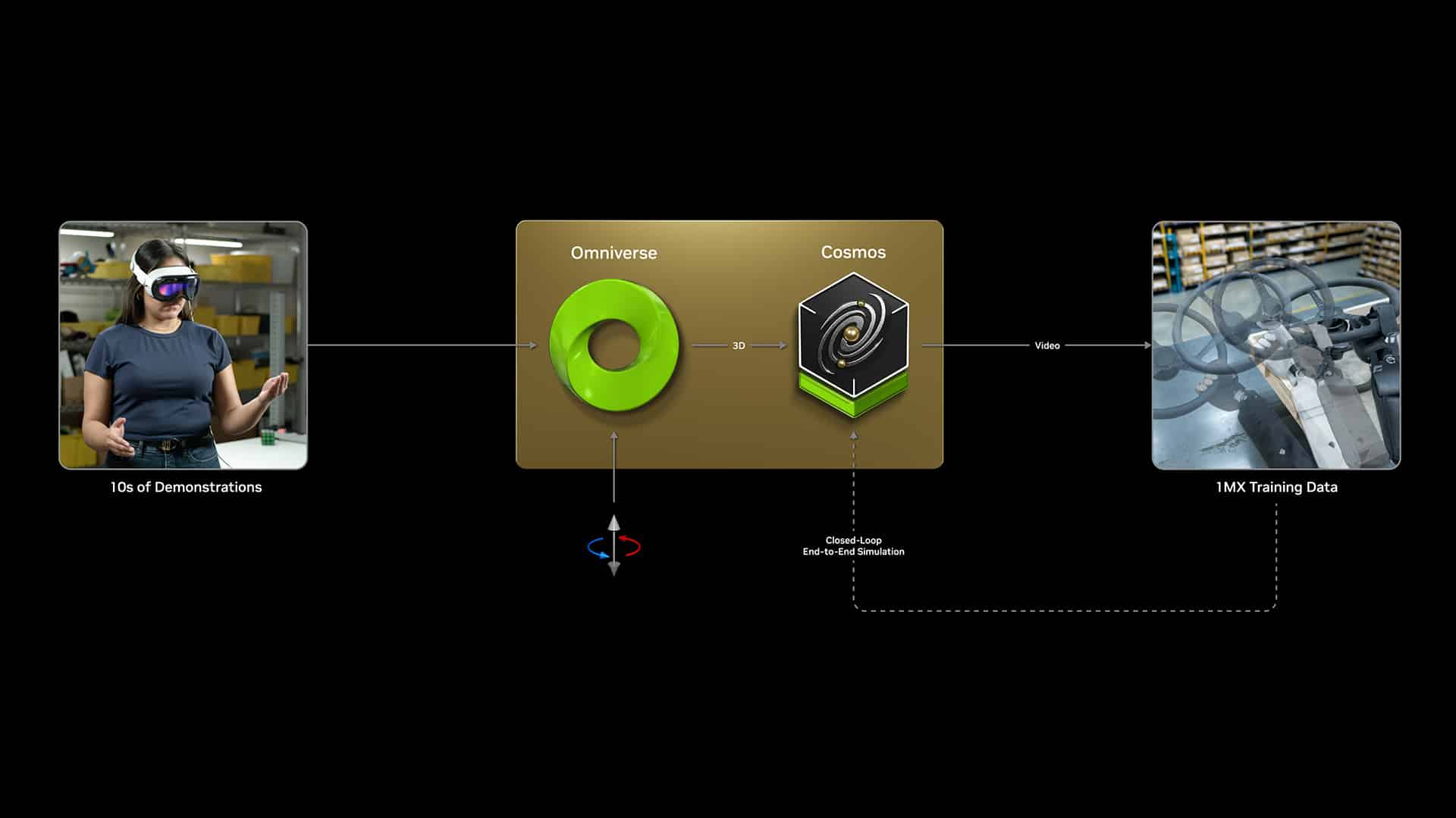 NVIDIA 宣布推出 Isaac GR00T Blueprint，以加速人形机器人开发 (https://www.qianyan.tech/) 头条 第3张