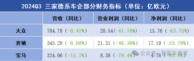 巨头接连裁员 5万人丢掉饭碗 欧洲汽车工业迈入凛冬 - 科技与交通  (https://www.qianyan.tech/) 头条 第4张