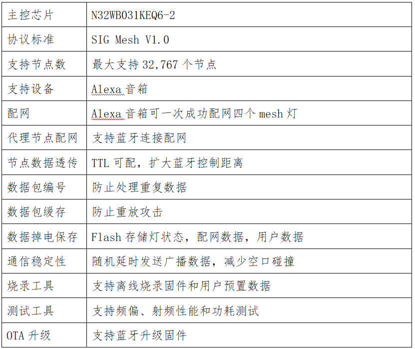 国民技术N32WB031智能Mesh灯控方案，高效便捷，引领智能照明新潮流。 (https://www.qianyan.tech/) IC硬件 第2张