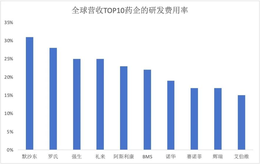 新“药王”诞生！K药挣扎，艾伯维、赛诺菲自免霸主争夺战开启   (https://www.qianyan.tech/) 科学 第4张