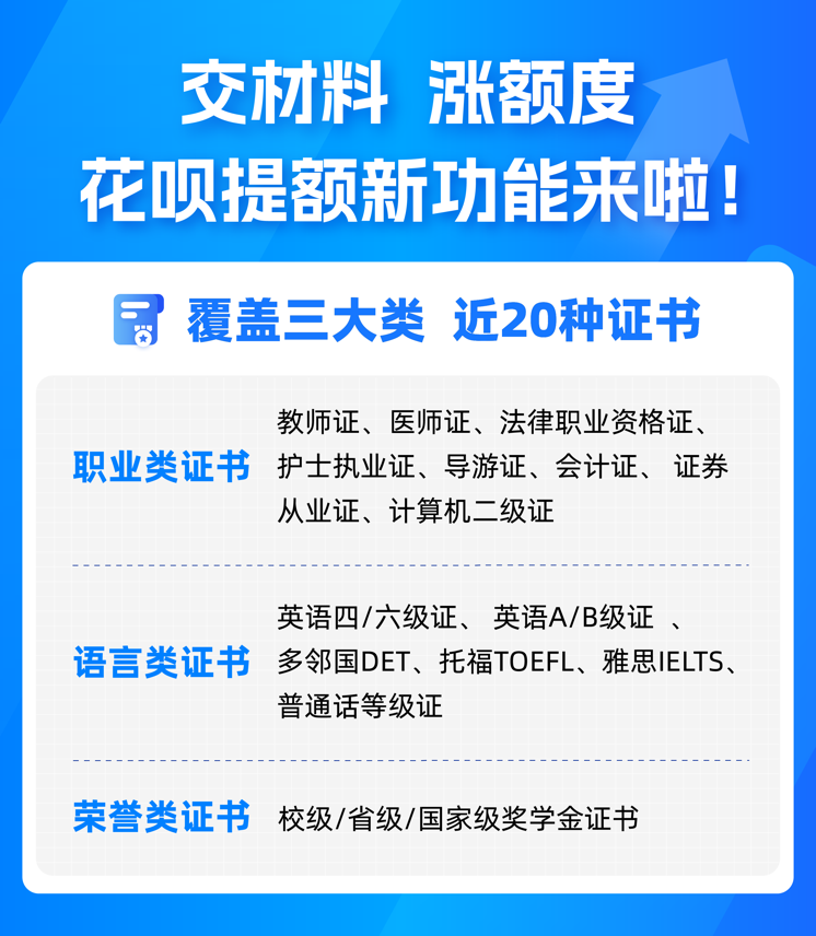 花呗全新功能上线：用户上传各类证书可提升额度 - 电子商务 - 支付 / 金融科技  (https://www.qianyan.tech/) 头条 第1张