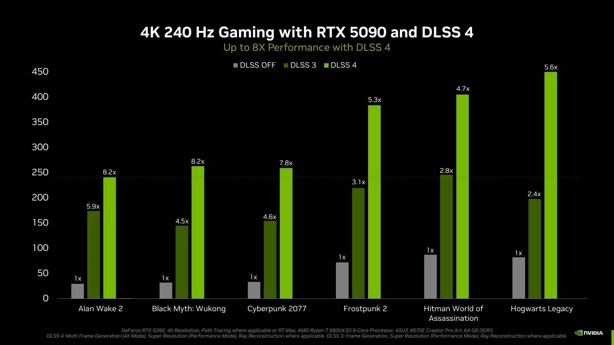 NVIDIA正式发布DLSS4：首发多帧生成技术、性能提升8倍 - nVIDIA  (https://www.qianyan.tech/) 头条 第4张