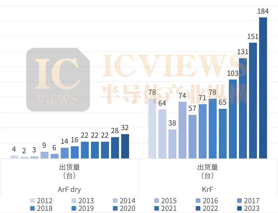 ASML今年卖了多少光刻机？ - 硬件  (https://www.qianyan.tech/) 头条 第5张