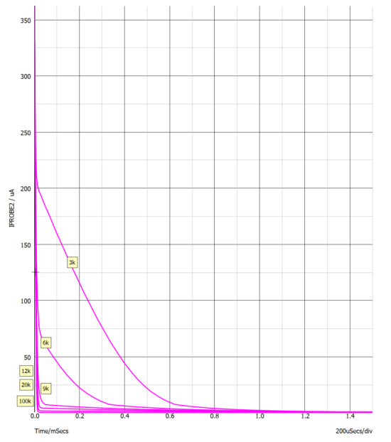 有延迟环节的burst控制中得到响应时间变化规律的仿真分析方法 (https://www.qianyan.tech/) 头条 第4张