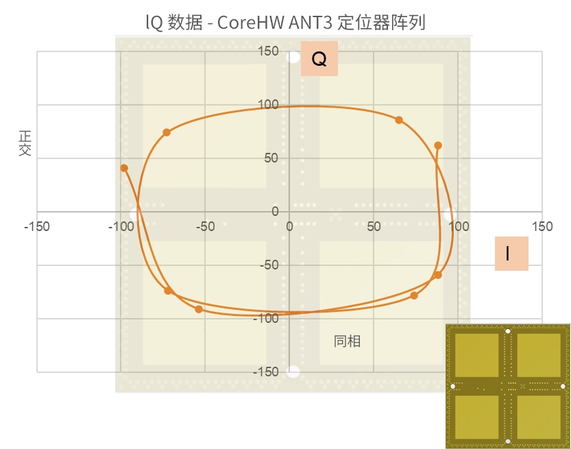 利用创新的Bluetooth®核心规范v5.1中的到达角（AoA）增强室内定位服务 (https://www.qianyan.tech/) 头条 第8张