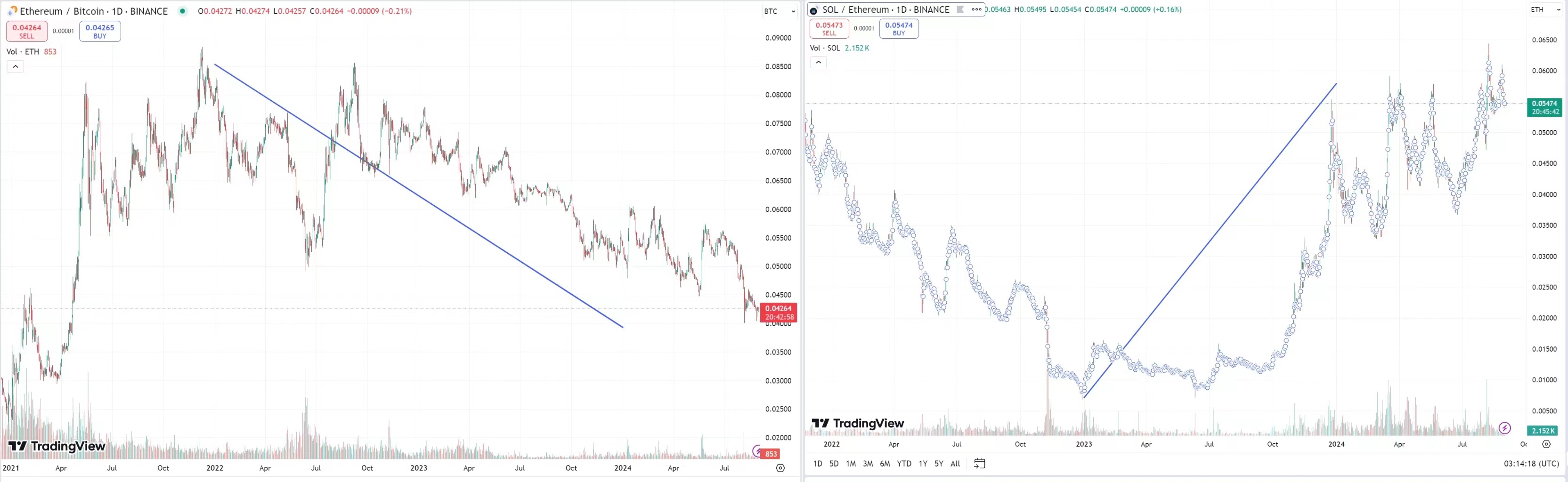 Multicoin 谈以太坊：ETH 哪里出问题了?  (https://www.qianyan.tech/) 区块链 第2张