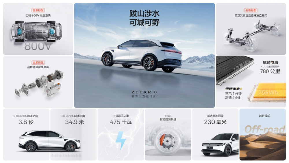 22.99万元起 豪华大五座SUV极氪7X正式上市汽车 (https://www.qianyan.tech/) 互联网 第12张