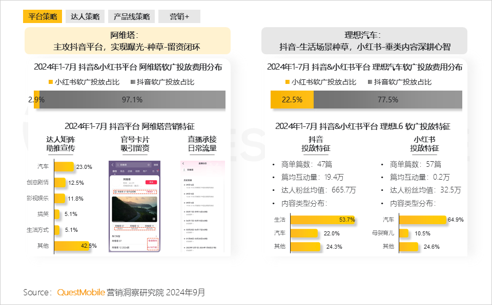 QuestMobile 2024年品牌商业软广营销洞察：内容平台消费引导力爆发 (https://www.qianyan.tech/) 互联网 第34张