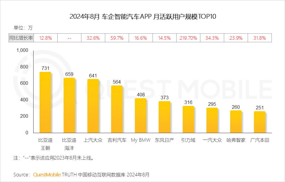 QuestMobile2024全景生态流量秋季报告：千万级APP、小程序分别达到319个、229个 (https://www.qianyan.tech/) 互联网 第27张