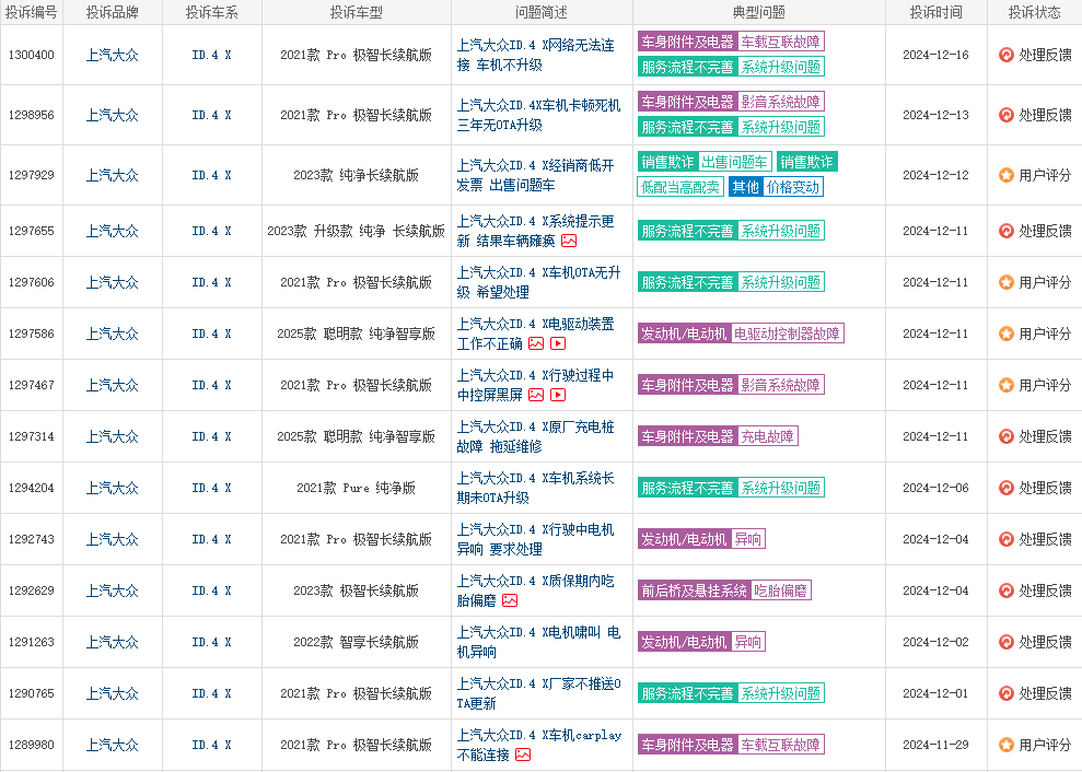 销量“七连降”、内忧外患，上汽大众“廉颇老矣”？ (https://www.qianyan.tech/) 互联网 第8张