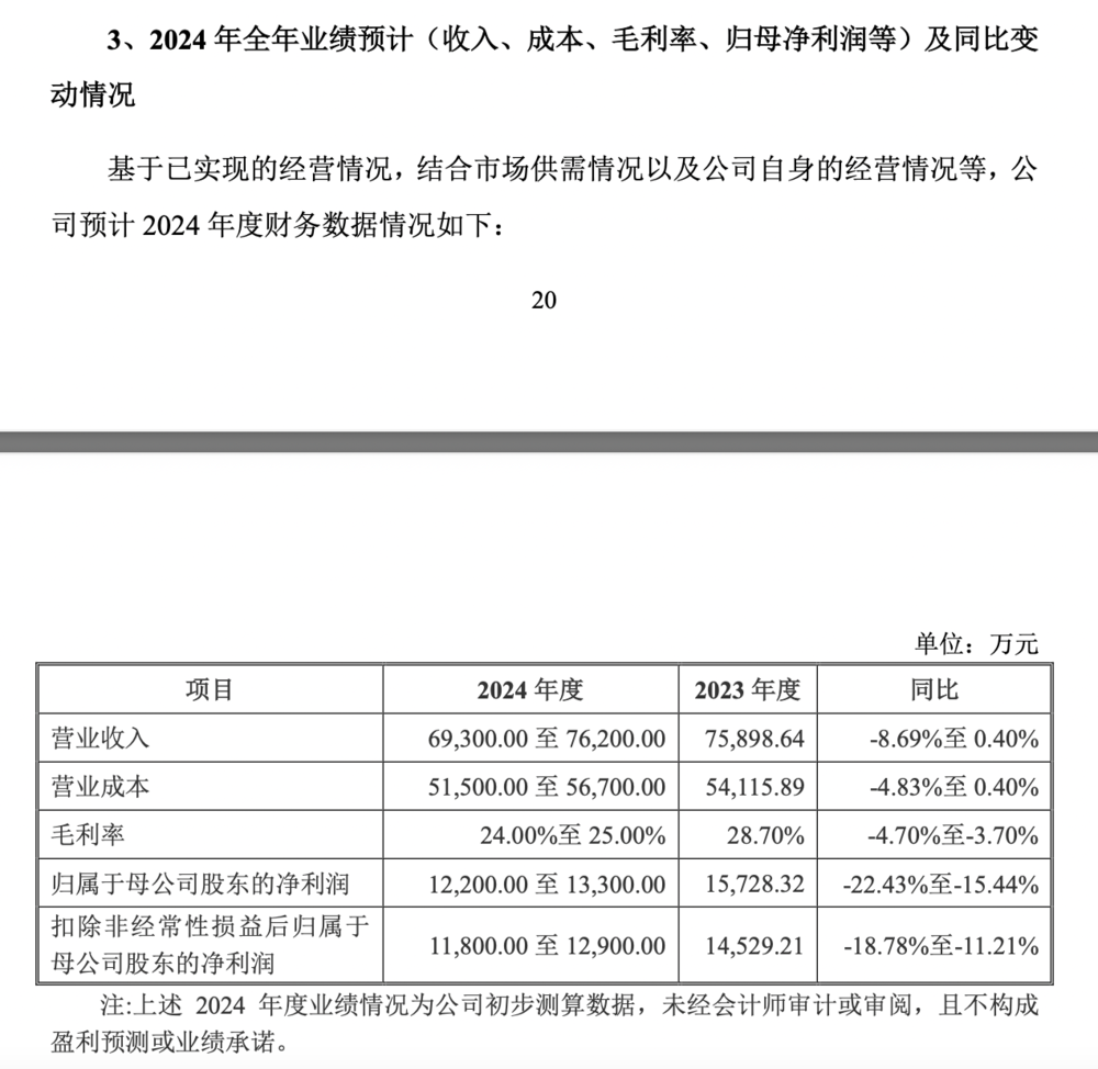 黄山谷捷IPO：2024年净利预降最高22% (https://www.qianyan.tech/) 互联网 第2张