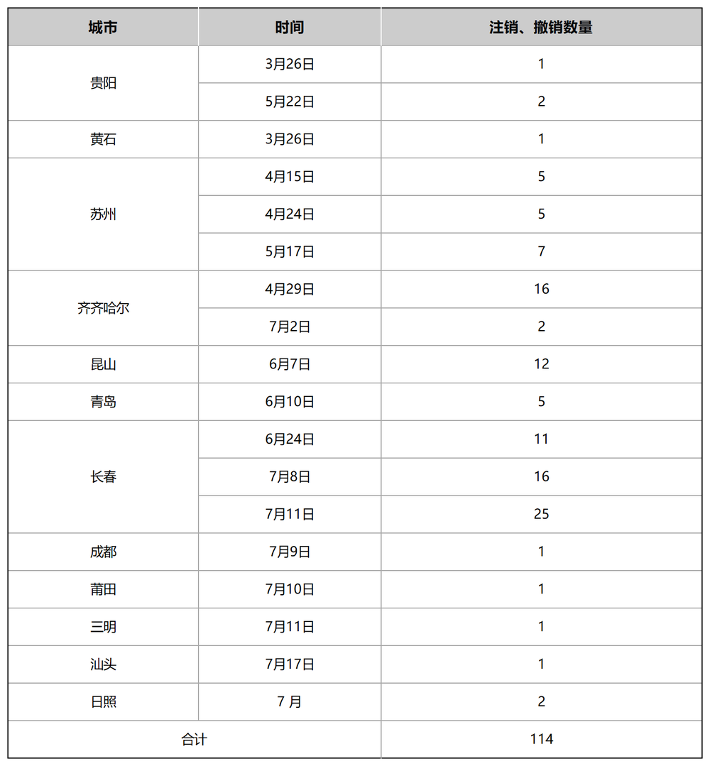 网约车洗牌加剧，如祺出行能“如意”？ (https://www.qianyan.tech/) 互联网 第4张