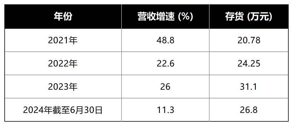 营收放缓盈利难，闪回科技对赌上市难成？ (https://www.qianyan.tech/) 互联网 第5张