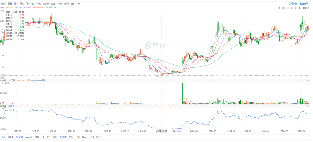 营收放缓盈利难，闪回科技对赌上市难成？ (https://www.qianyan.tech/) 互联网 第2张