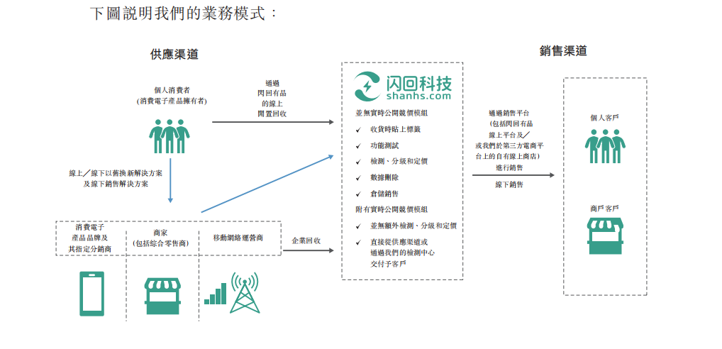 营收放缓盈利难，闪回科技对赌上市难成？ (https://www.qianyan.tech/) 互联网 第6张