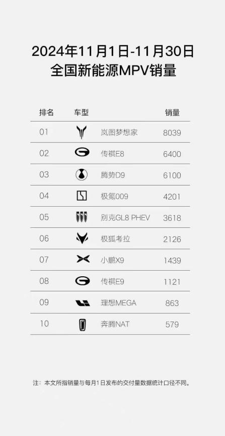 岚图汽车副总经理邵明峰：全新岚图梦想家12月有望单品过万汽车 (https://www.qianyan.tech/) 互联网 第3张