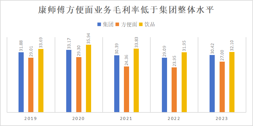 康师傅提价谋自救，能否赢得市场青睐？阅读揭晓答案！ (https://www.qianyan.tech/) 互联网 第5张