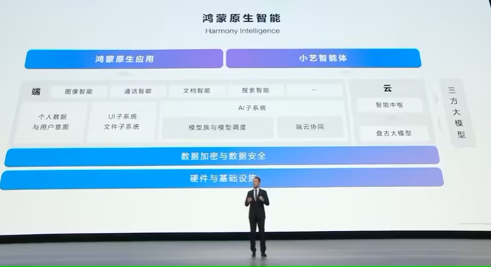 中国首个移动操作系统 华为原生鸿蒙HarmonyOS NEXT 5发布 (https://www.qianyan.tech/) 互联网 第3张