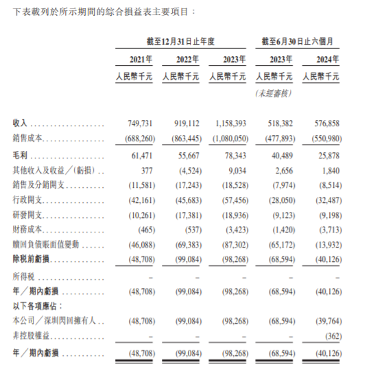 闪回科技更新招股书：中国第三大手机回收服务商 (https://www.qianyan.tech/) 互联网 第2张