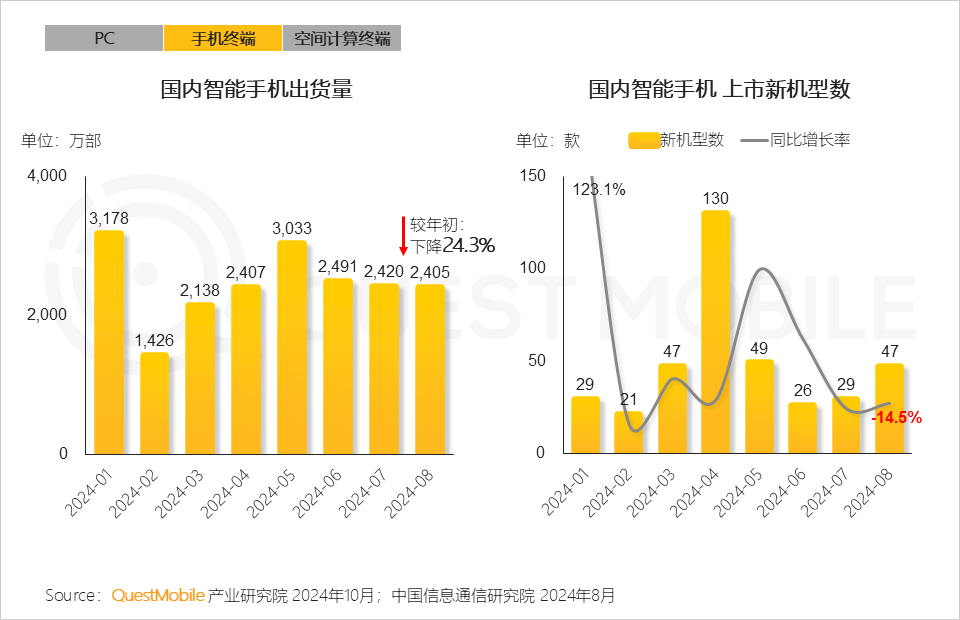 QuestMobile 2024年硬件终端智能发展洞察：AI时代应用端爆发大幕拉开 (https://www.qianyan.tech/) 互联网 第10张