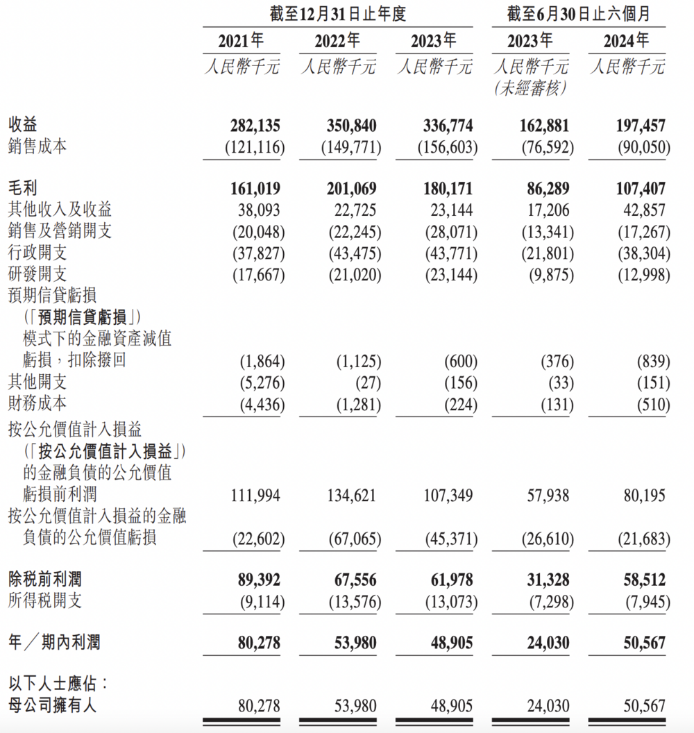 泰德医药IPO：多肽产品全球第三但市场份额仅1.5% (https://www.qianyan.tech/) 互联网 第2张