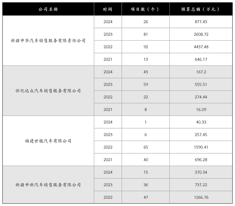 销量“七连降”、内忧外患，上汽大众“廉颇老矣”？ (https://www.qianyan.tech/) 互联网 第5张