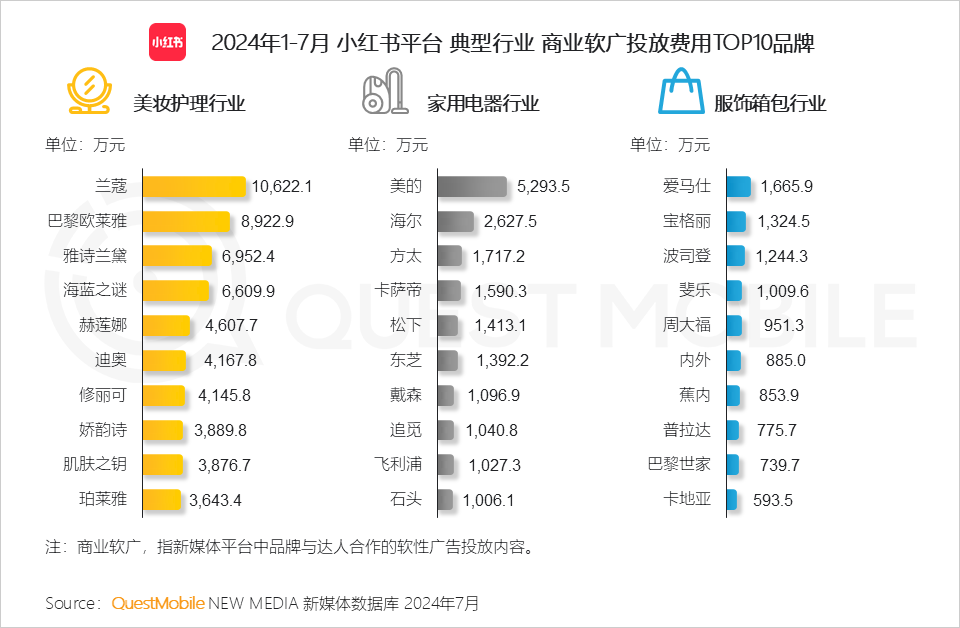 QuestMobile 2024年品牌商业软广营销洞察：内容平台消费引导力爆发 (https://www.qianyan.tech/) 互联网 第26张